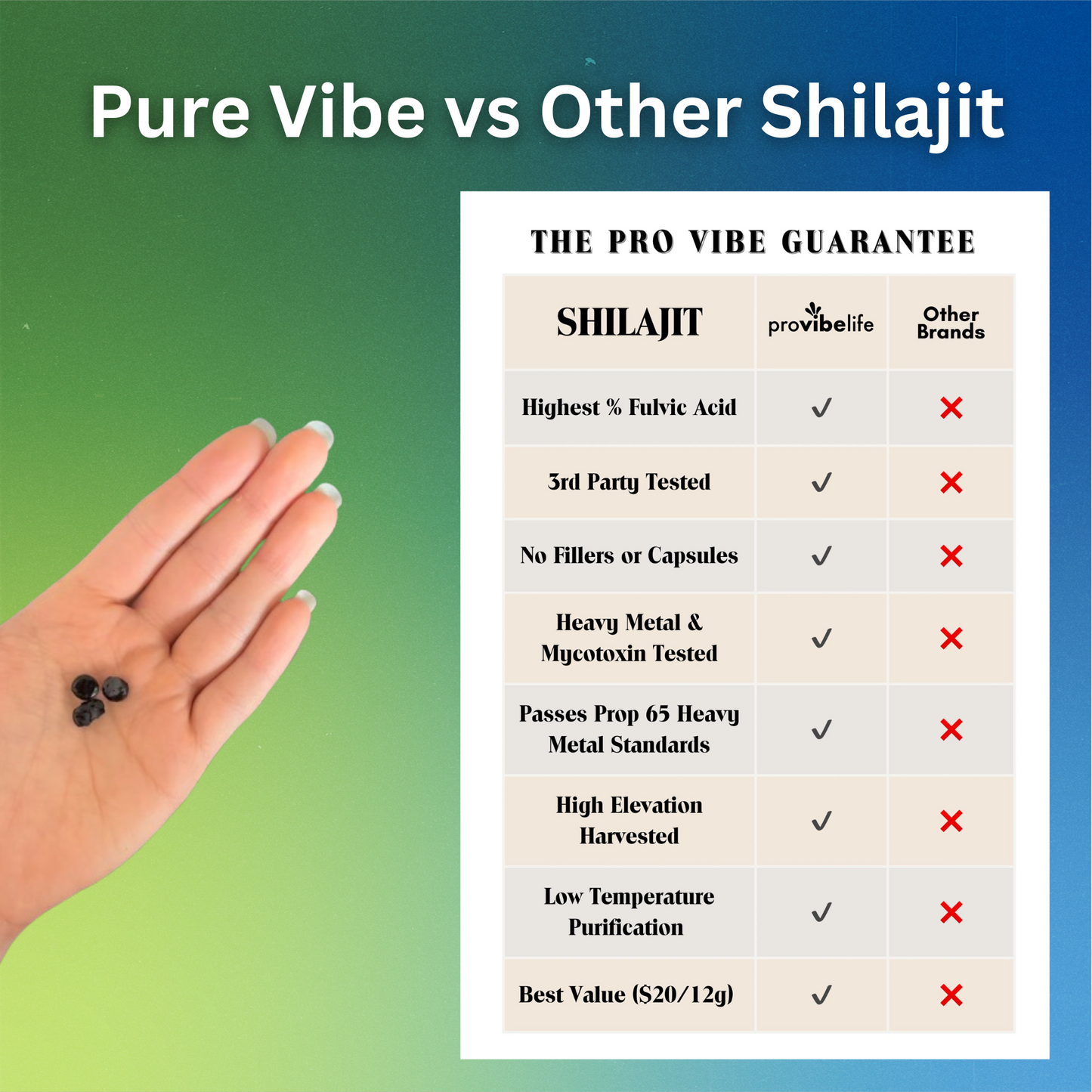 PURE VIBE Shilajit Tablets - 89% fulvic substances (12g, 24g, 48g)