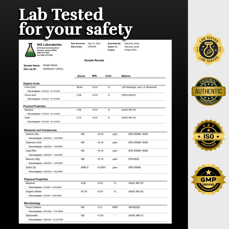 Certificate of Analysis